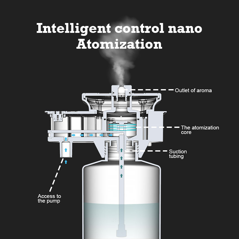 30000 Feet Namste Aroma Diffus - Home Fragrance Perfume recension och pris